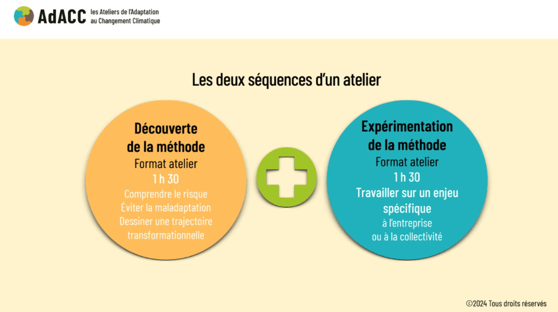 Schéma expliquant les 2 démarches d'un atelier : découverte et expérimentation