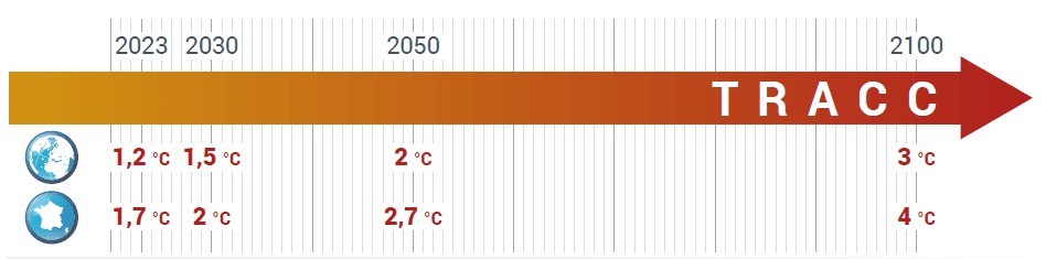 Chronologie de la TRACC